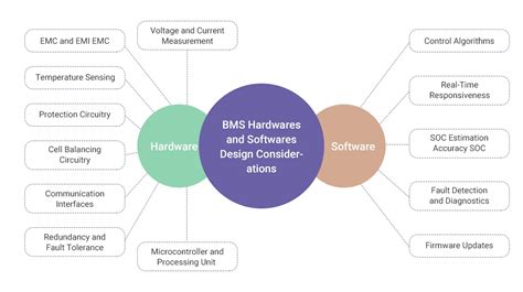 Image result for BMS Explained