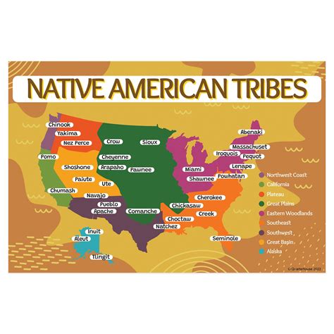 Native To A Region