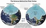 Polar Vortex, Definition, Formation, Causes, Impacts, Diagram