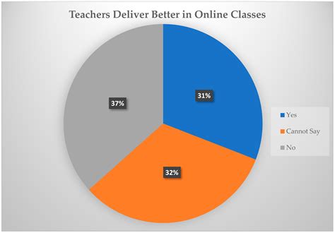 School Students’ Perception and Challenges towards Online Classes ...