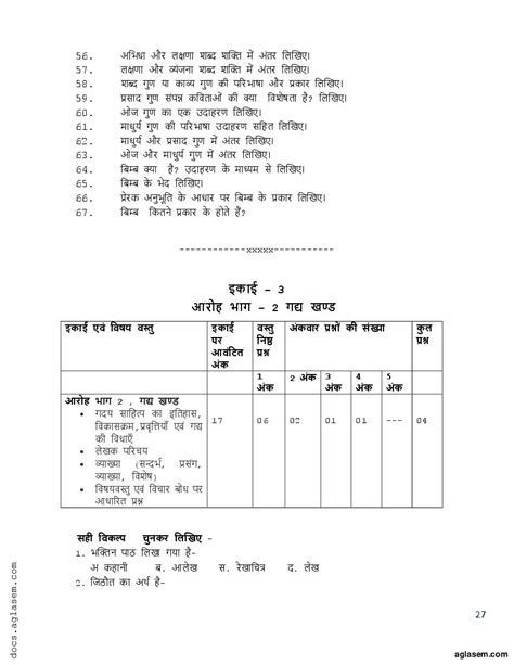 Image result for Objective Question 12th Hindi