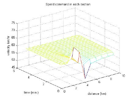Image result for Command Block Speed Command