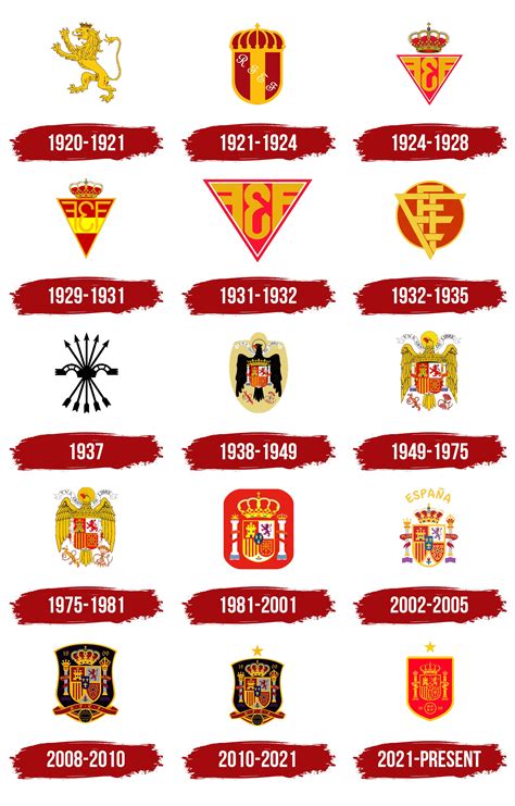 Spain National Football Team Logo, symbol, meaning, history, PNG, brand