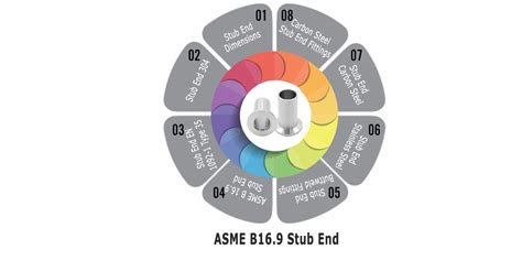 ASME B16.9 Stub End, Long Stub End, Short Stub End, SS Stub End