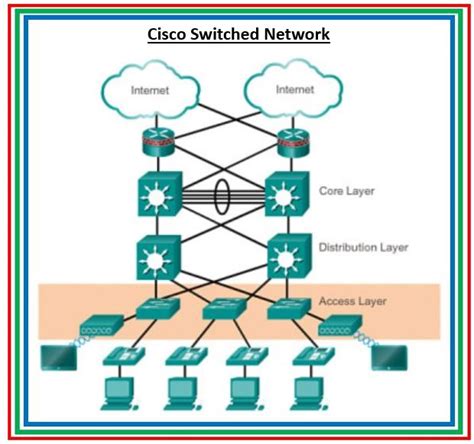 Image result for Cisco Switch Tutorial