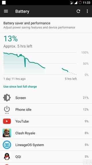 Lineage OS APK Download for Android Free