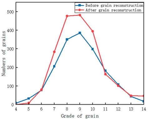 Improved Grain Boundary Reconstruction Method Based on Channel ...