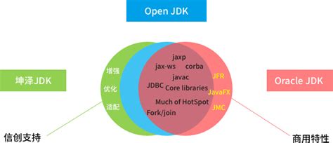 Eplain JDK 的图像结果