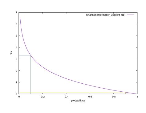 MCB111 Mathematics in Biology