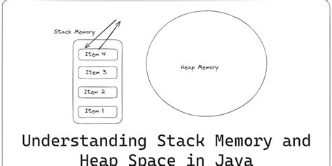 JavaScript Stack Heap Memory Layout 的图像结果