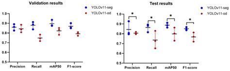 Automated Detection, Localization, and Severity Assessment of Proximal ...