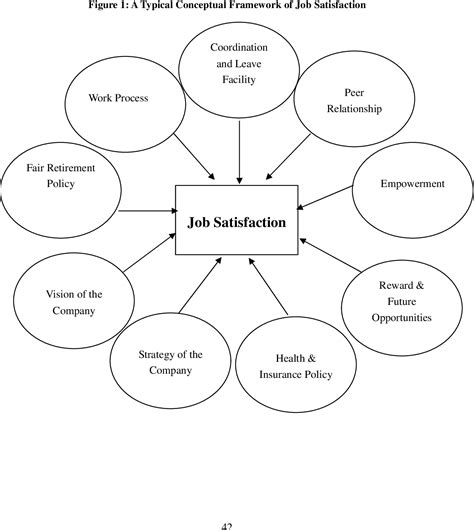 Analysis of the Factors that Affect Job Satisfaction: A Case Study on Private Companies ...