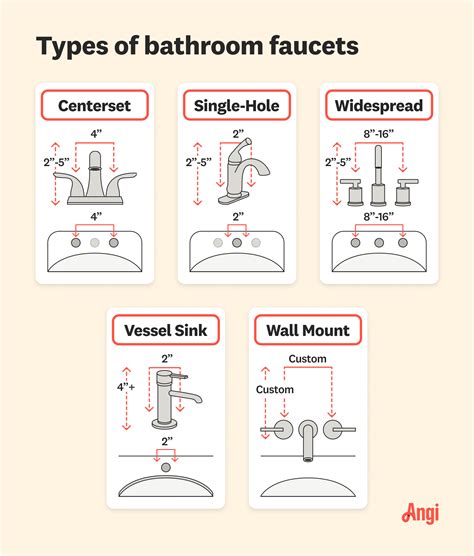 Are All Bathroom Faucets The Same Size? | Angi