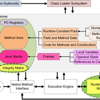 Image result for Runtime Security