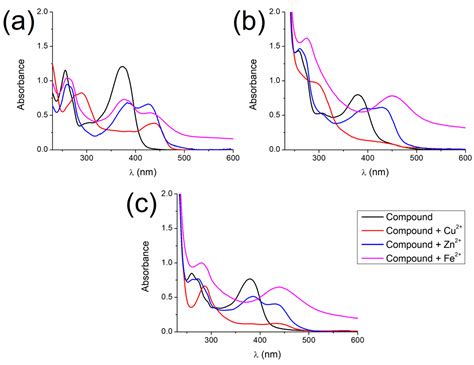 Enhanced Bioactivity of Quercetin–Tetrahydroisoquinoline Derivatives ...