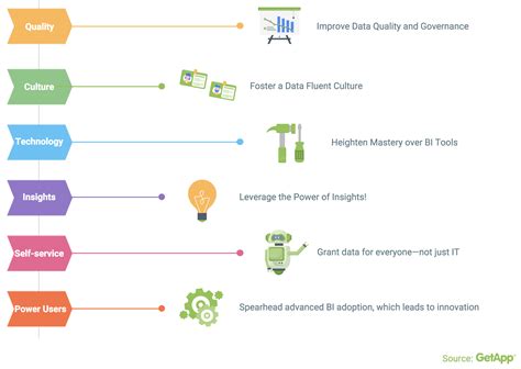 Data-Driven Decision-Making 的图像结果