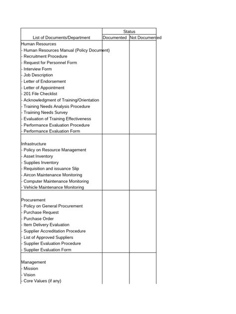 Image result for QMS Documentation Examples