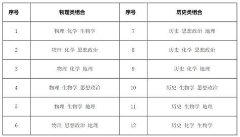 黑龙江新高考解析4-等级赋分_考试