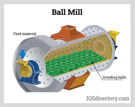 Difference Between Ball Mill And Grinding Balls at Amy Peters blog