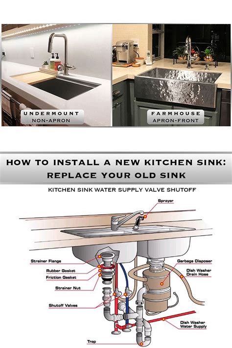 Installing New Kitchen Sink 的图像结果