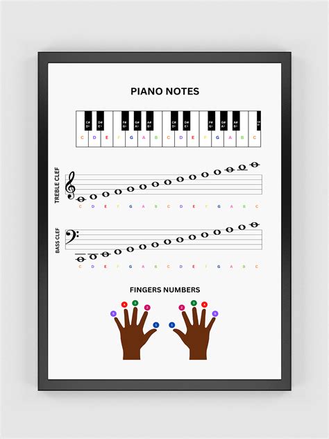 Piano Notes and Finger Numbers Printable Poster, Music Cheat Sheet ...