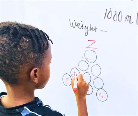 Image result for Teaching Strategies Project-Based Approach