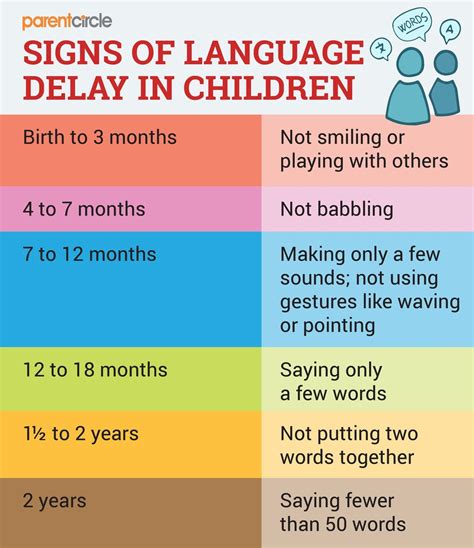 7 signs your toddler has a language delay, Speech Delay in baby
