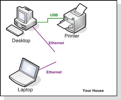 Network Printer 的图像结果