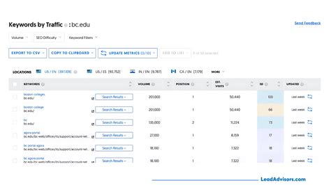 SEO for Higher Education: A Guide Every University Needs