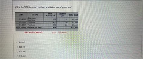 Image result for FIFO Method Formula