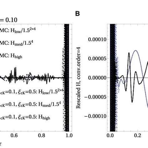 Image result for Compactification