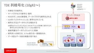 Image result for Oracle Advanced Security