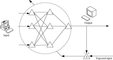Image result for Supervised Learning
