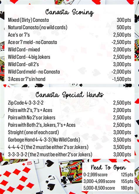 Canasta Cheat Sheet - Etsy