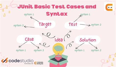 Image result for Java Brains for JUnit Test Cases