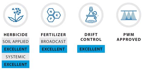 TTI TwinJet® | TeeJet® Technologies [EN-IN]