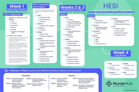 HESI A2 Study Plan | NurseHub