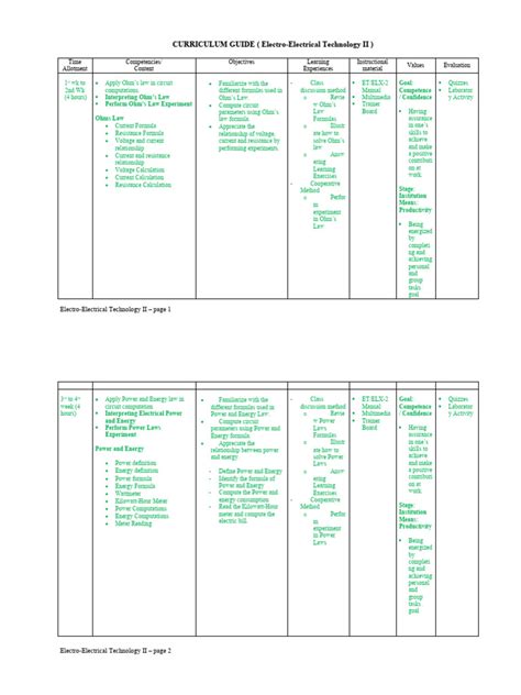 Electrical Engineering Course Requirements 的图像结果