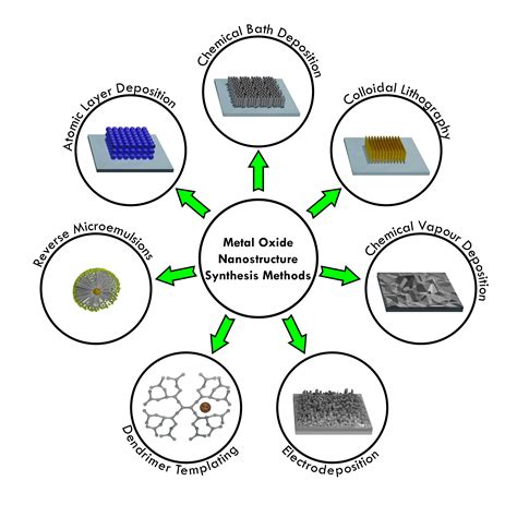 Beyond The Surface: The Unique Properties Of Metals Explained