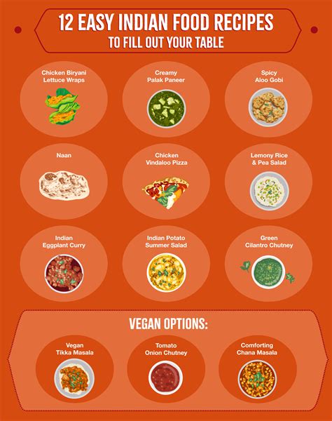 #12 Easy Indian Food Recipes to Fill Out Your Table - Sukhi's