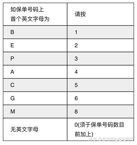 澳门，一直保留这些地道的美味吧!（上） — 大脚印