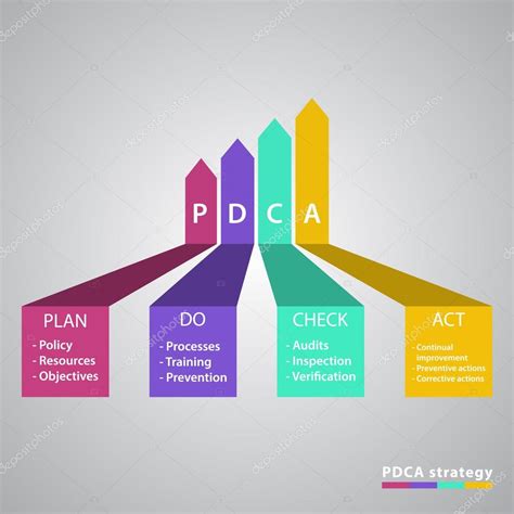 Continuous Improvement Process 的图像结果
