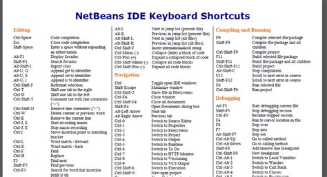 Image result for Short Cut for Java Coding