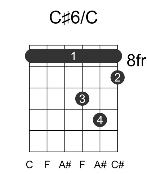 C#6/C Guitar Chord