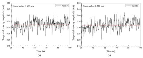 Metals | Special Issue : Numerical Modeling of Metallurgical Processes ...