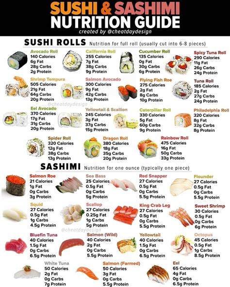 How many calories are in sushi? I’m so glad you asked. | Low calorie ...