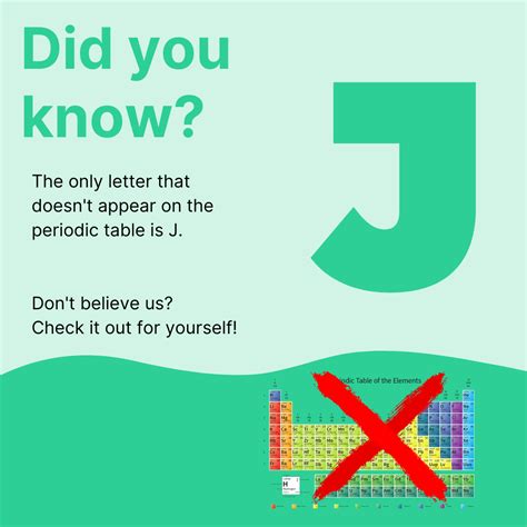 Did you know? Fun facts about science, Periodic table fact, Letter J in ...