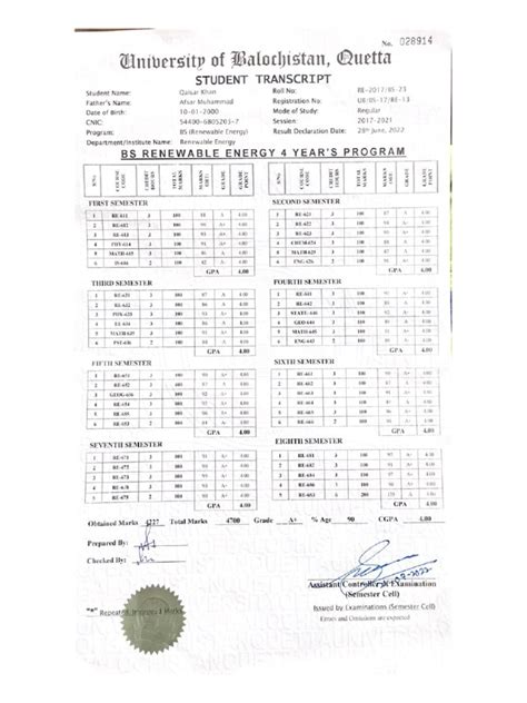 Image result for University Transcript Example