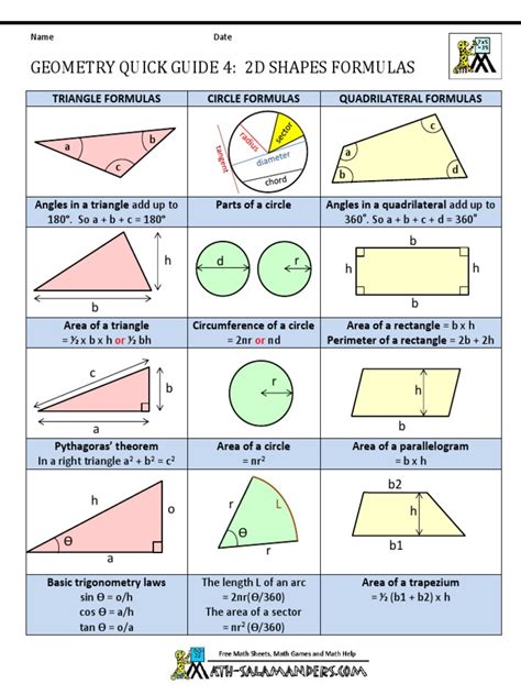 Image result for Basic Geometry Formulas Cheat Sheet