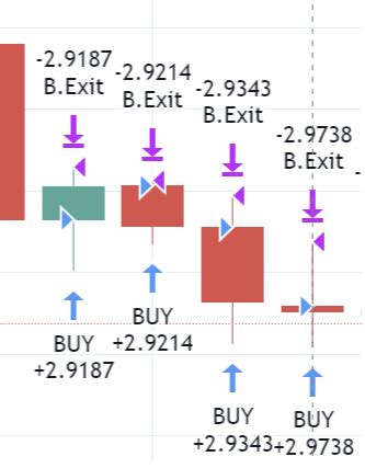 Image result for Pine Script Trailing Stop